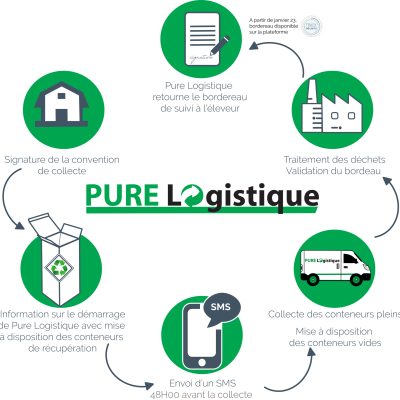 structure pure logistique